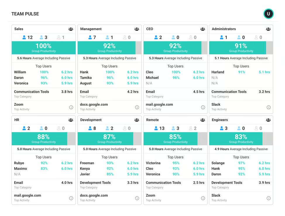 ctivTrak interface Team Productivity Summaries